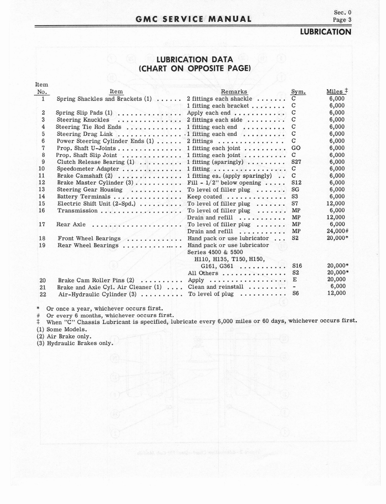 n_1966 GMC 4000-6500 Shop Manual 0009.jpg